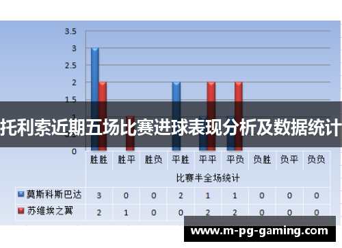 托利索近期五场比赛进球表现分析及数据统计
