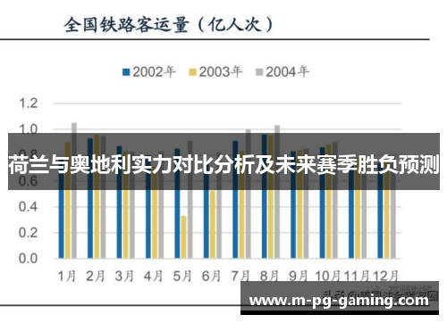 荷兰与奥地利实力对比分析及未来赛季胜负预测
