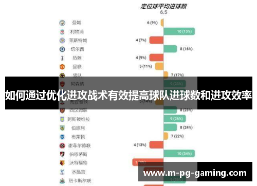 如何通过优化进攻战术有效提高球队进球数和进攻效率
