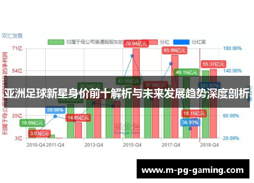 亚洲足球新星身价前十解析与未来发展趋势深度剖析
