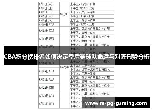 CBA积分榜排名如何决定季后赛球队命运与对阵形势分析