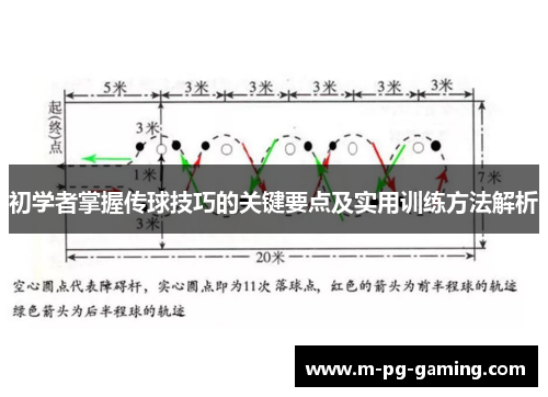 初学者掌握传球技巧的关键要点及实用训练方法解析