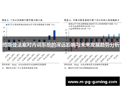 博斯曼法案对青训系统的深远影响与未来发展趋势分析