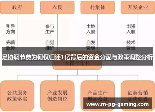 足协调节费为何仅归还1亿背后的资金分配与政策调整分析