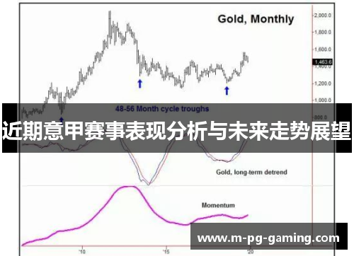 近期意甲赛事表现分析与未来走势展望
