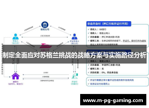 制定全面应对苏格兰挑战的战略方案与实施路径分析