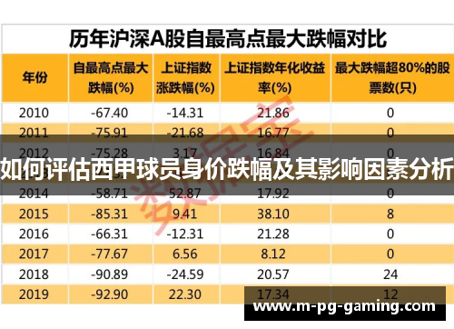如何评估西甲球员身价跌幅及其影响因素分析