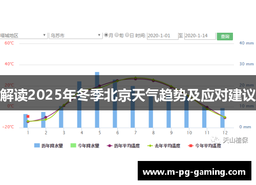 解读2025年冬季北京天气趋势及应对建议